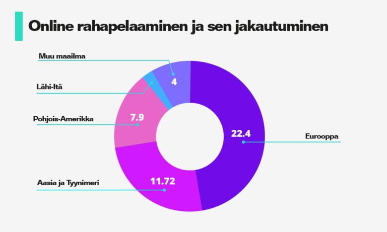 Yhdestä pelistä yli 16 000 pelin valikoimaan